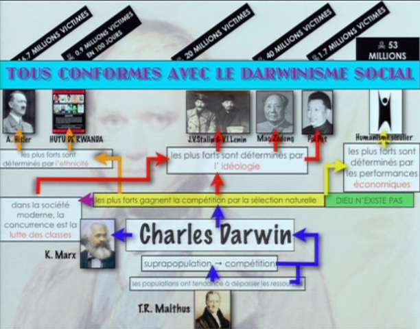 Darwinisme social.png, 554 KB
